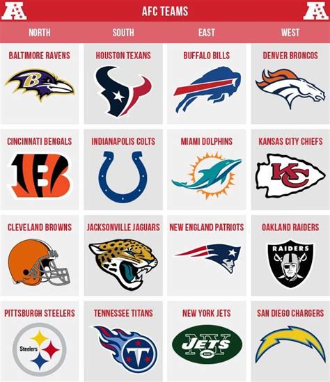 what's nfc stand for in football|afc and nfc teams list.